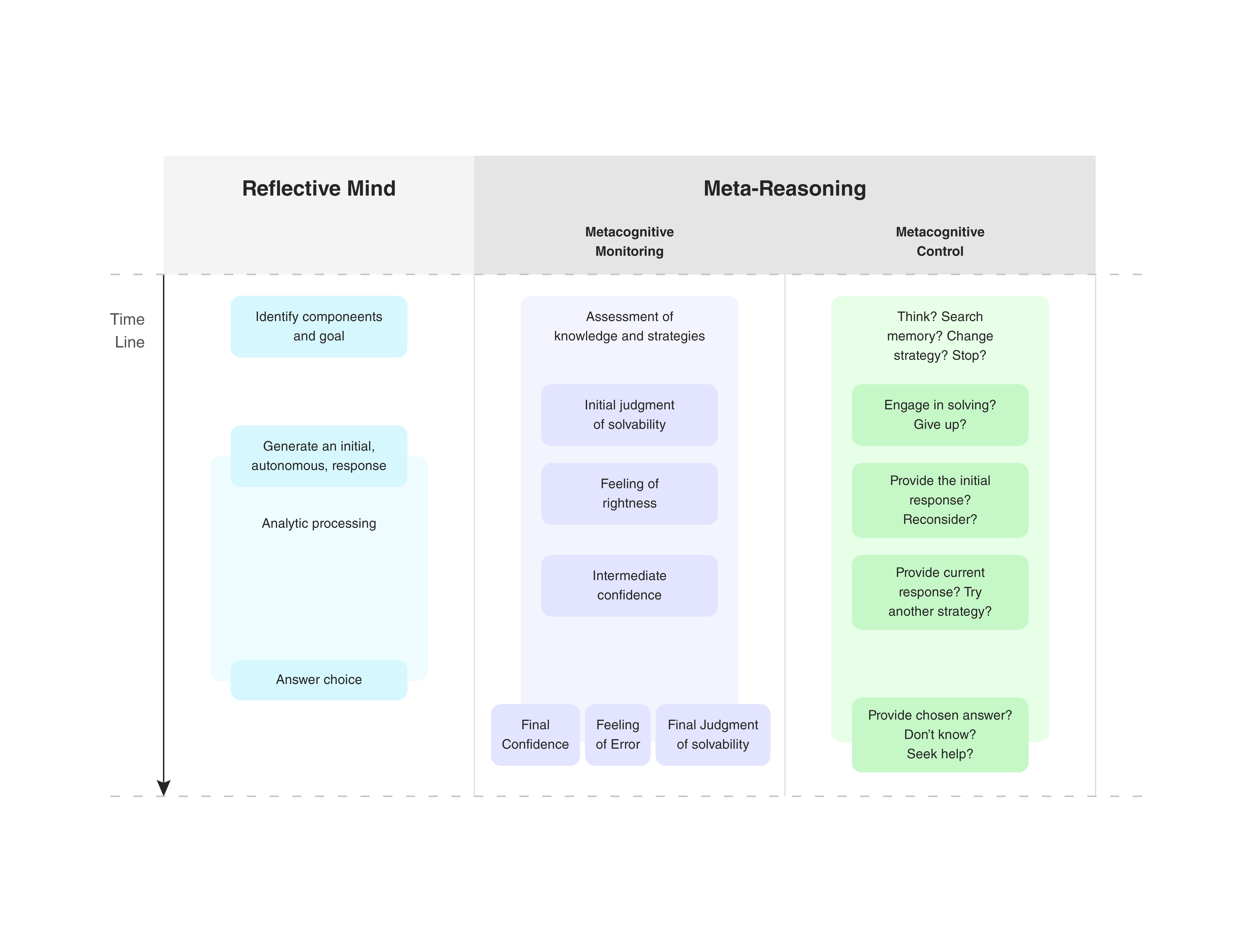 MetaCognition Illustration2